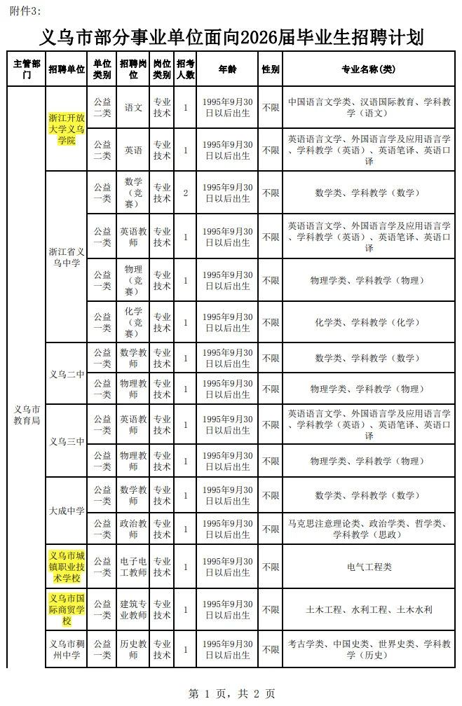 浙江省义乌市26届毕业生教师招聘（编制）