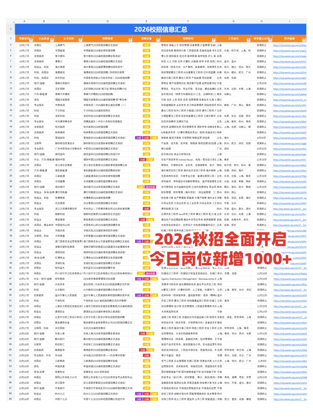 10.17 都是今天新开的秋招，又爆💥了
