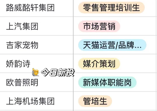 211文科硕10.15秋招日记📝