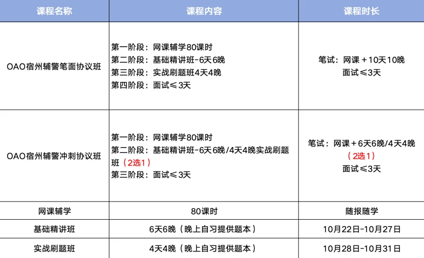 宿州辅警招240人笔试安排