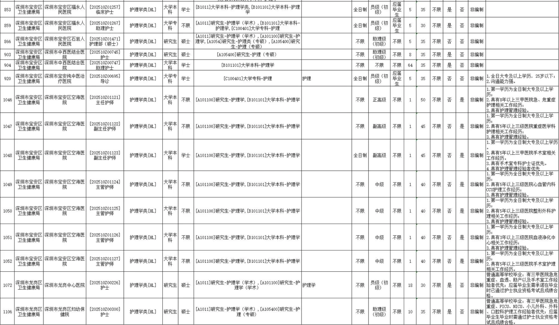 广东深圳卫健委百万英才汇南粤！