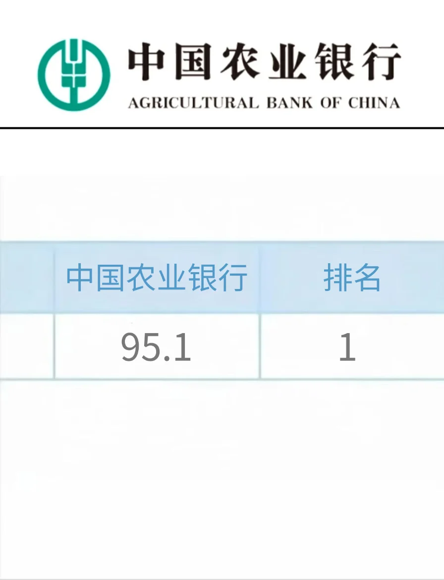这不是泄题吧😭农行秋招800母题，直接背