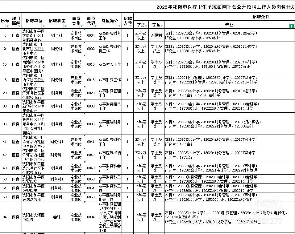 沈阳市和平区妇婴医院等财务科招聘会计！
