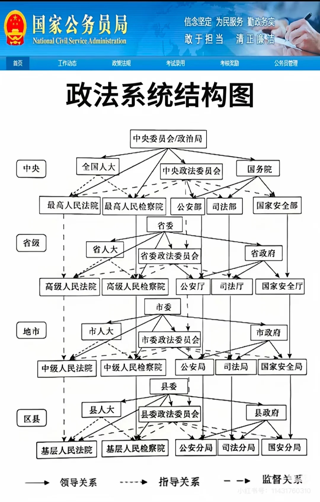正国级干部