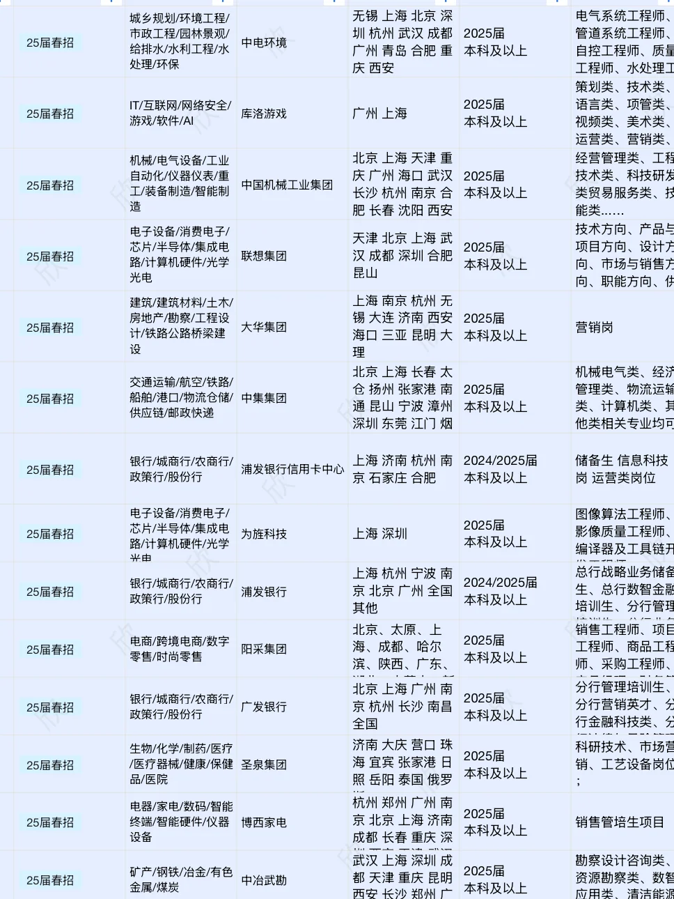 应届生们先把免笔试春招投了📣应届生！！