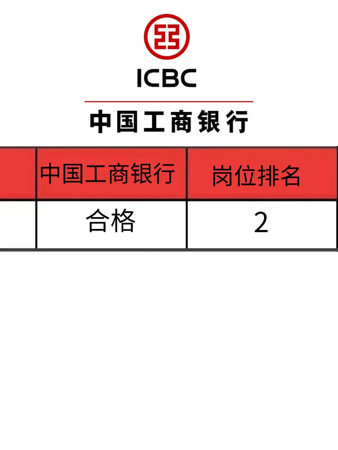 中国工商银行笔试，今年会是相对简单的一年