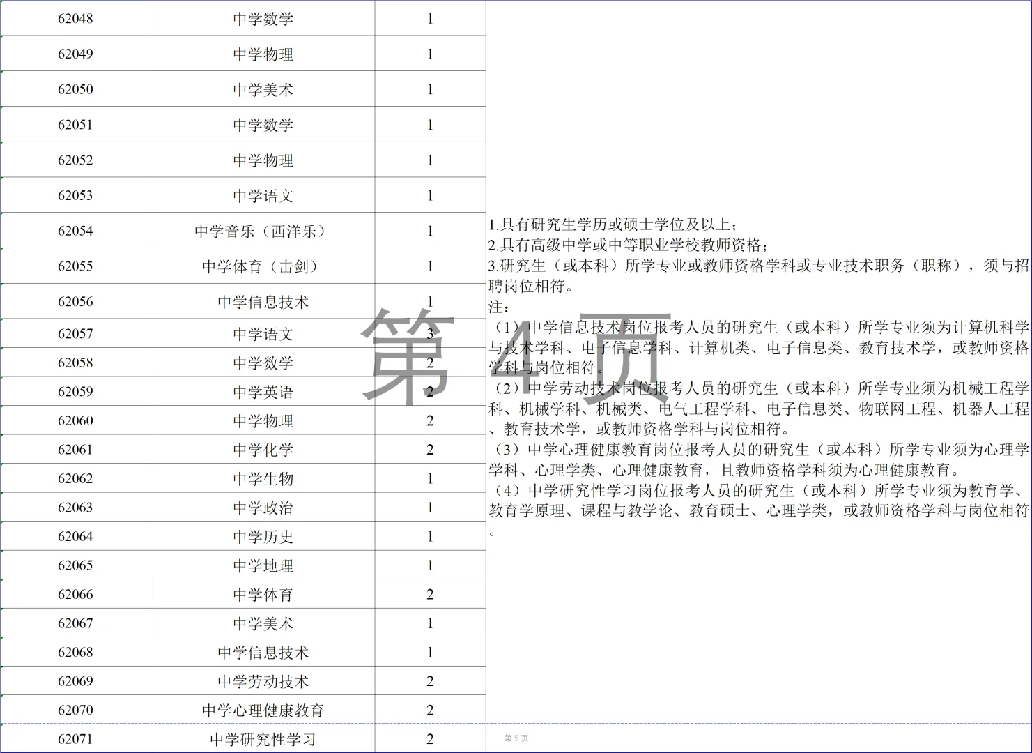 大公告！26年长沙市直教师招662人
