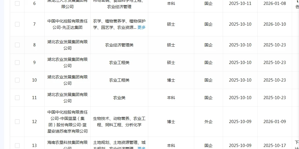 学农学的同学快来捡漏啦