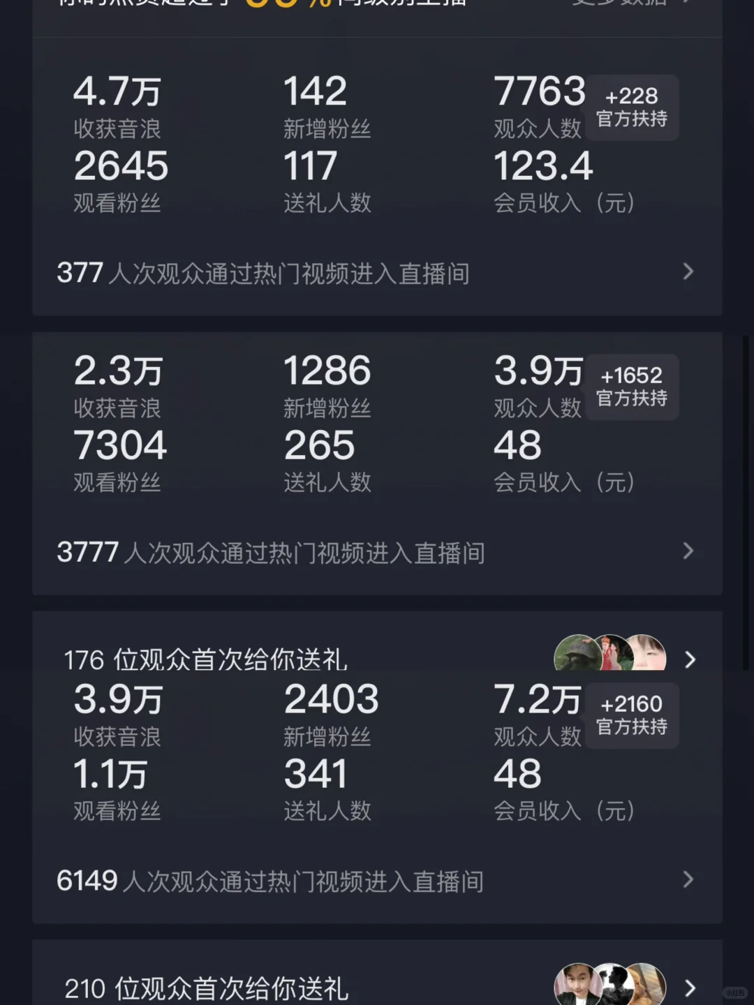 怎么做到2h拿礼物手软，一晚上涨粉1w