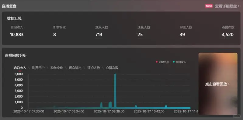 新人主播第18天，今天又破万了！！