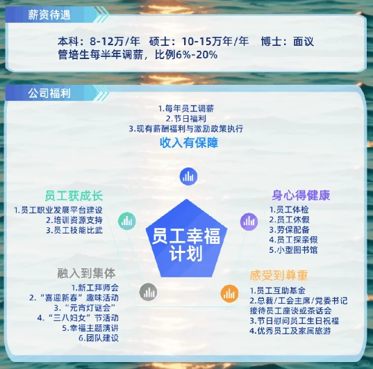 【食品必看】伊品生物2026届全球校园招聘
