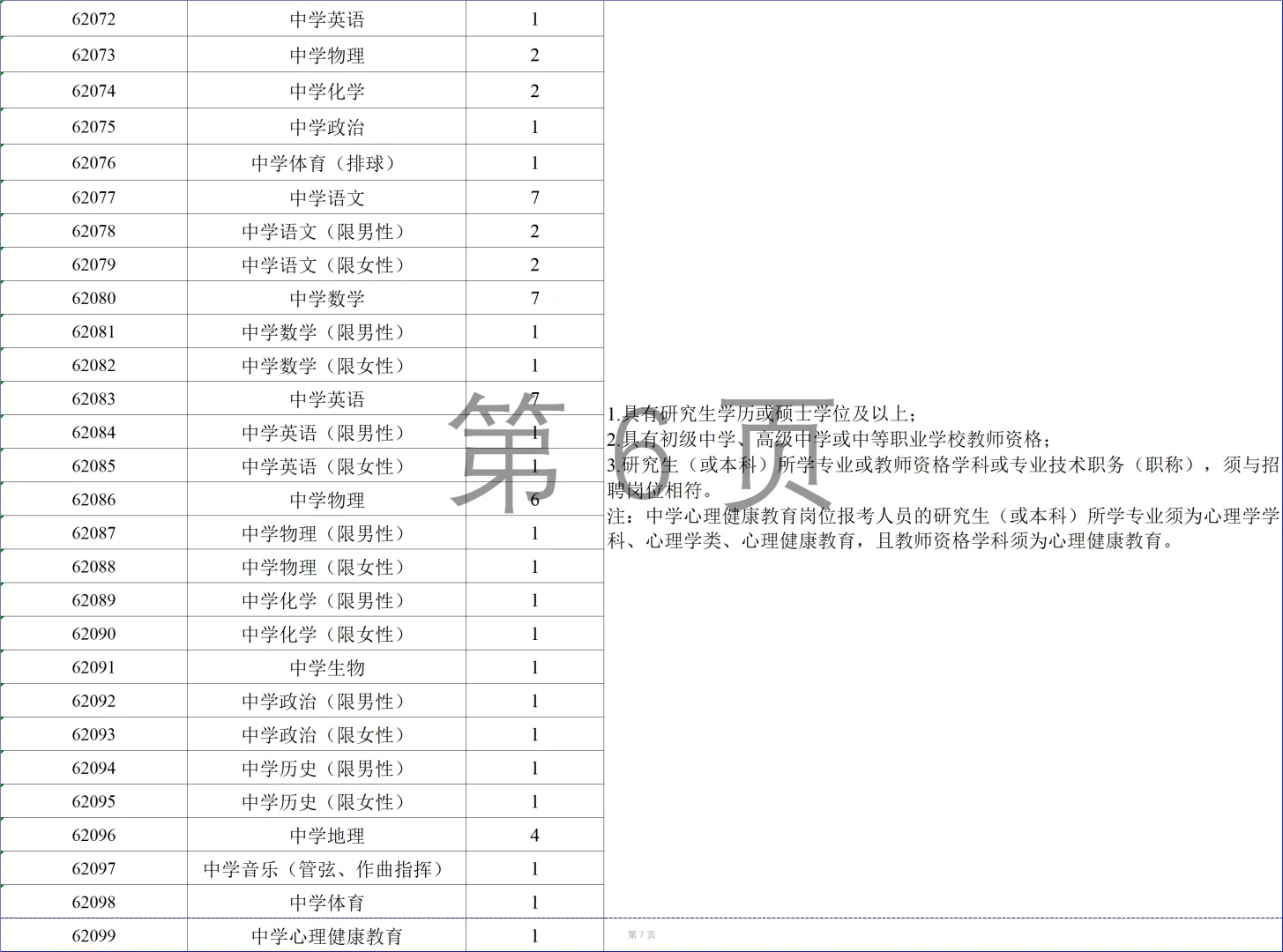 大公告！26年长沙市直教师招662人