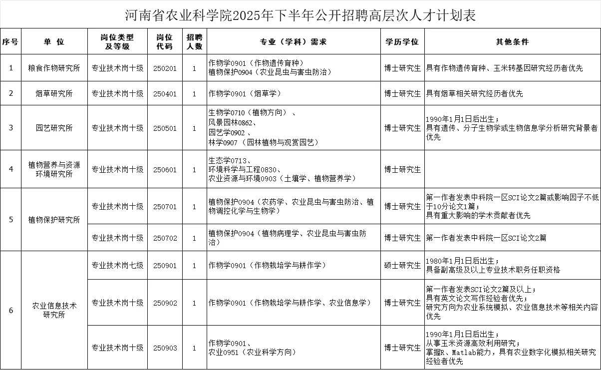 硕士，博士生岗均有