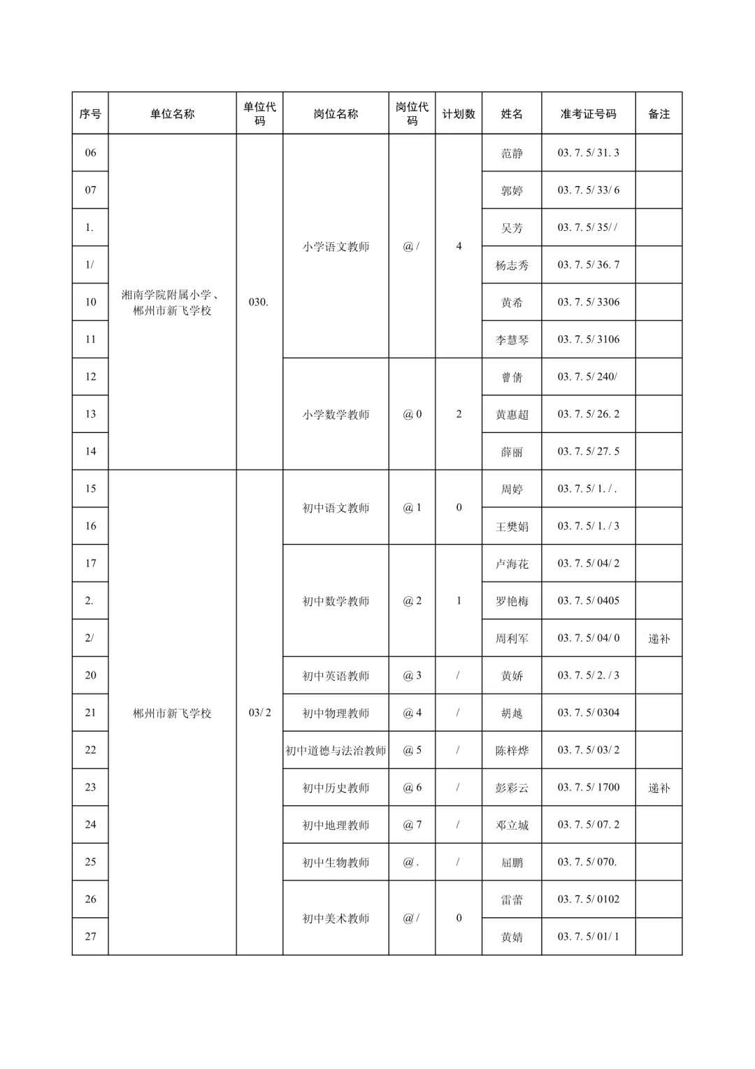 恭喜体检合格！25湖南郴州市直事业单位招聘