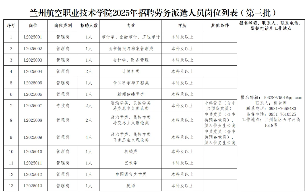 兰州航空职业技术学院招聘（本科可报）