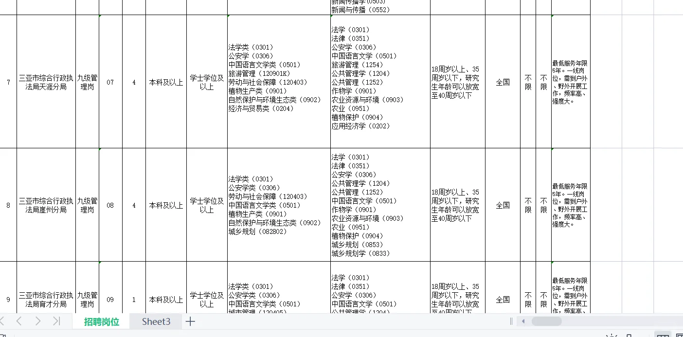 三亚市综合行政执法局招聘23人！全部有编