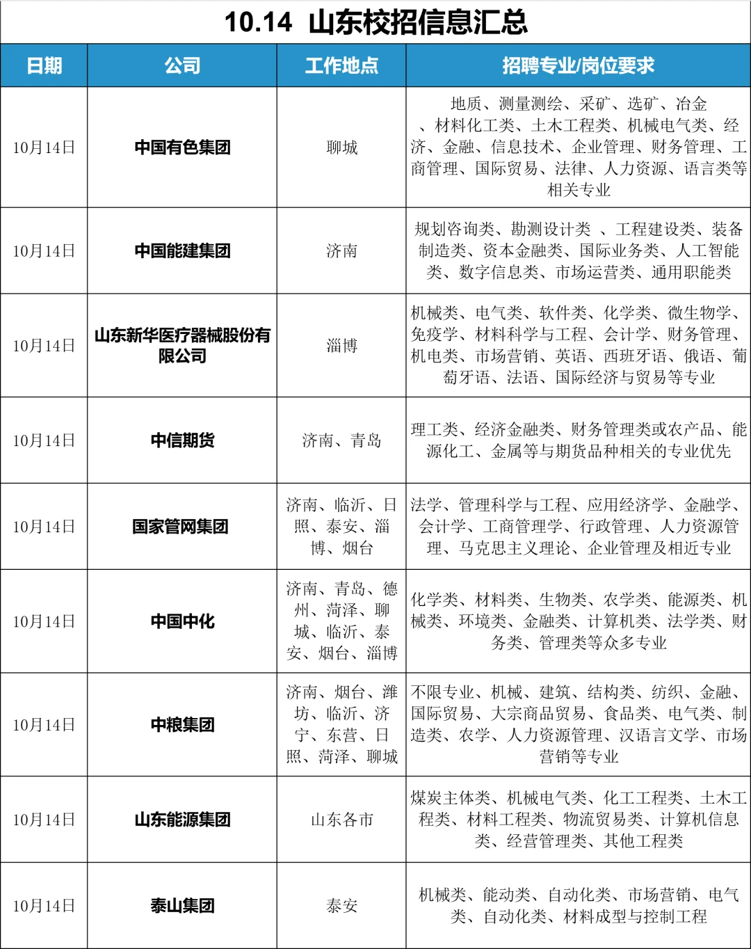 不出意外的话，山东校招只会越开越多🥰
