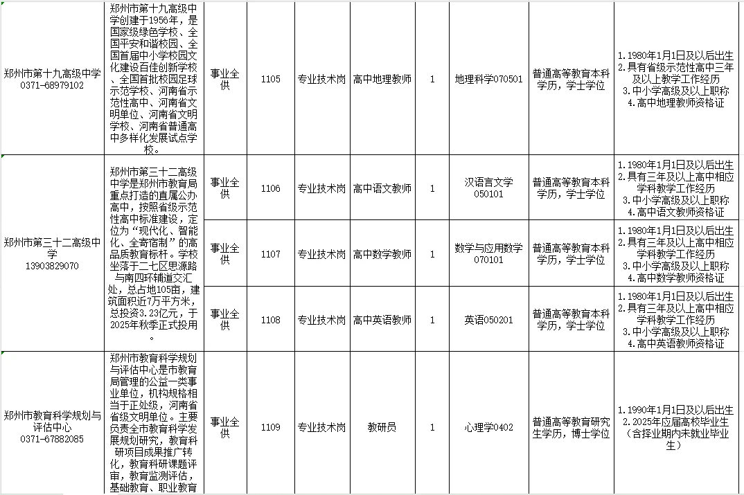 郑州市教育局招聘高层次人才