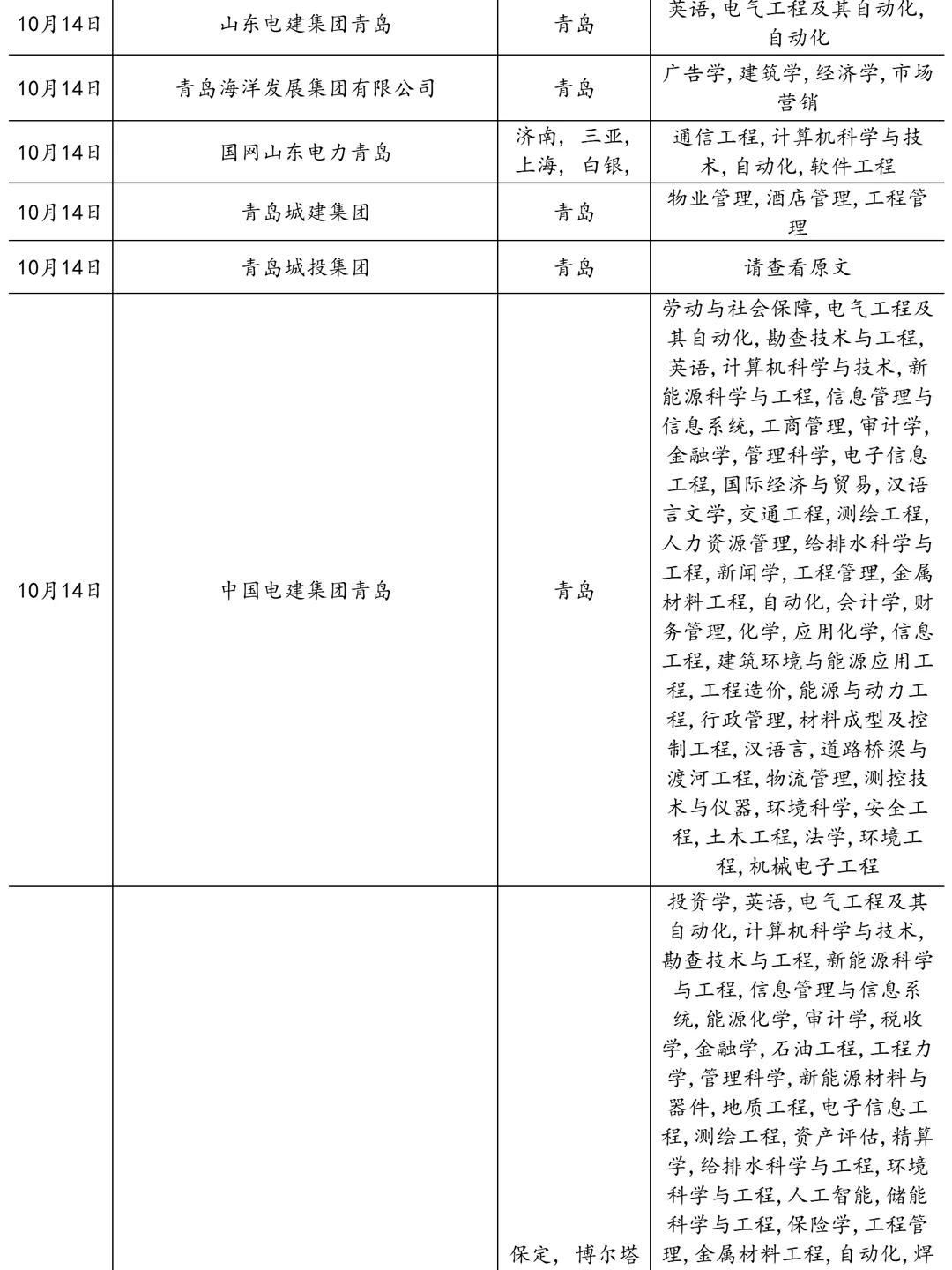 10.14真心建议大家都去卷青岛国企！