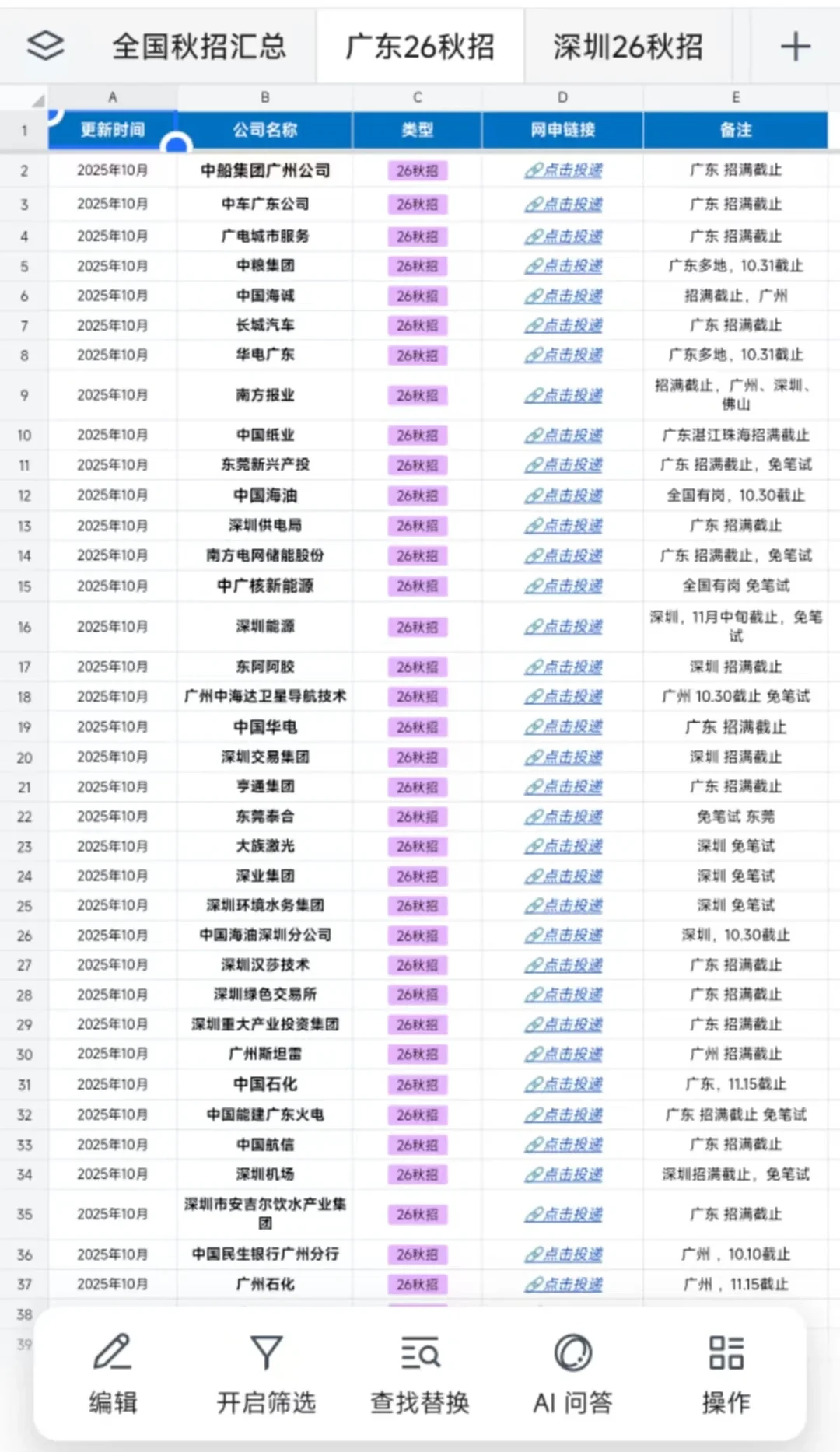 别怕，广东秋招拯救你的0 offer！👊