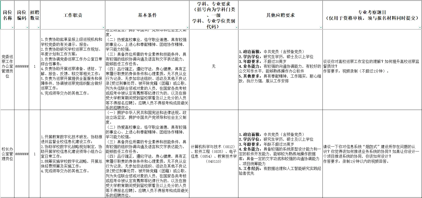 10.20截止！西南交通大学招聘34人！