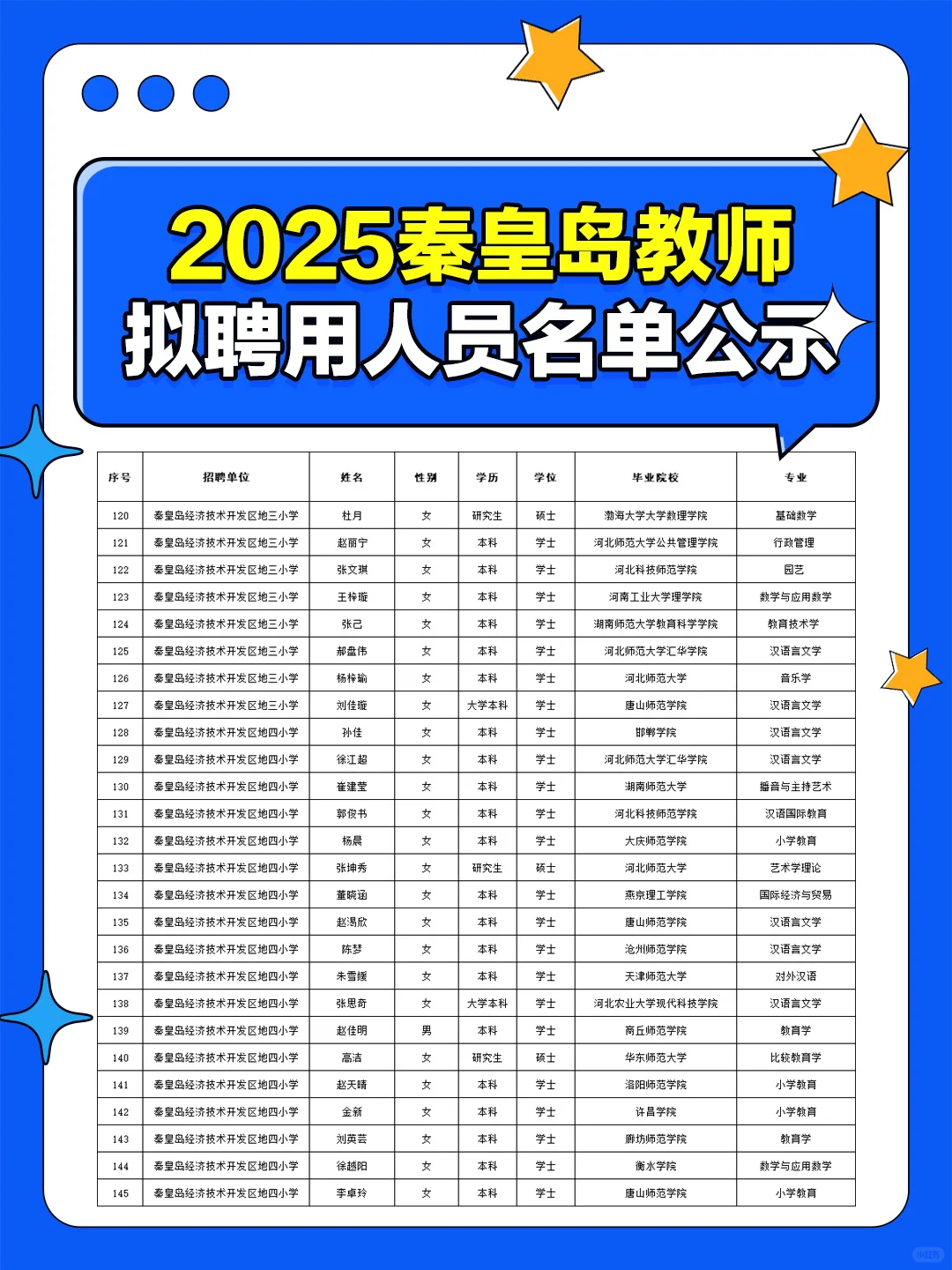 🎉 好消息！秦皇岛教师拟录用人员名单表