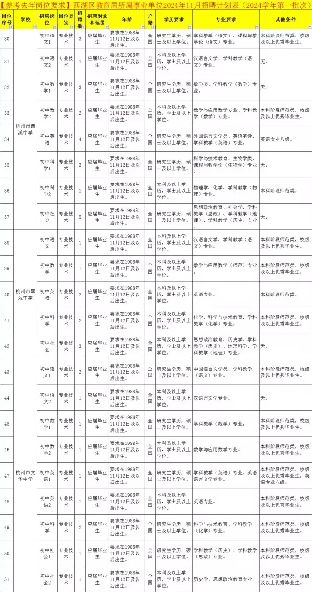 西湖教育局事业编！西溪吉鸿中学招教师20人