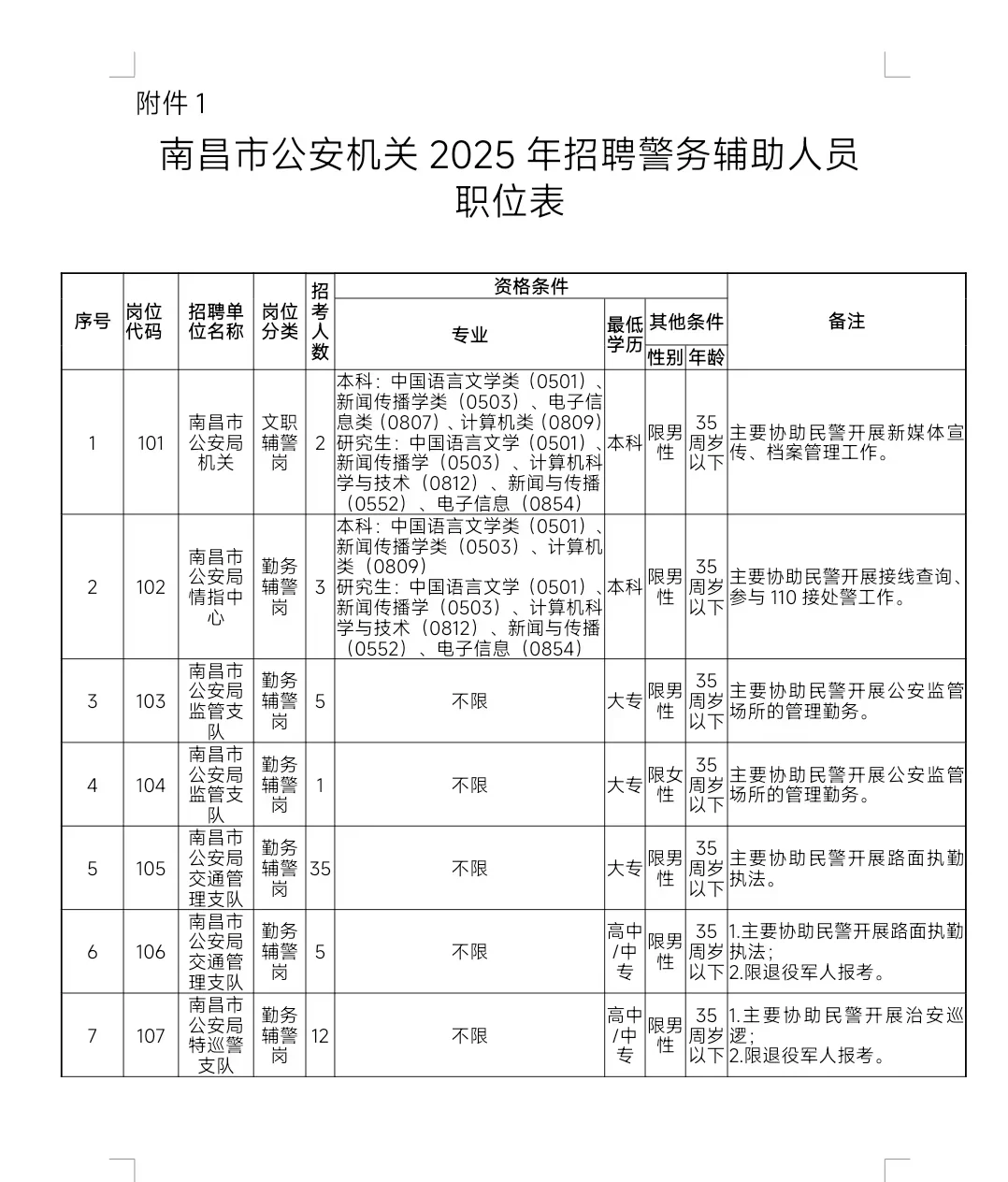 招249人！南昌公安局辅警招聘