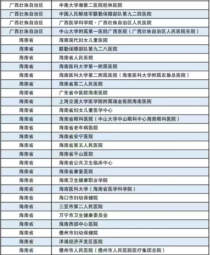 重庆医科大学双选会参会单位岗位