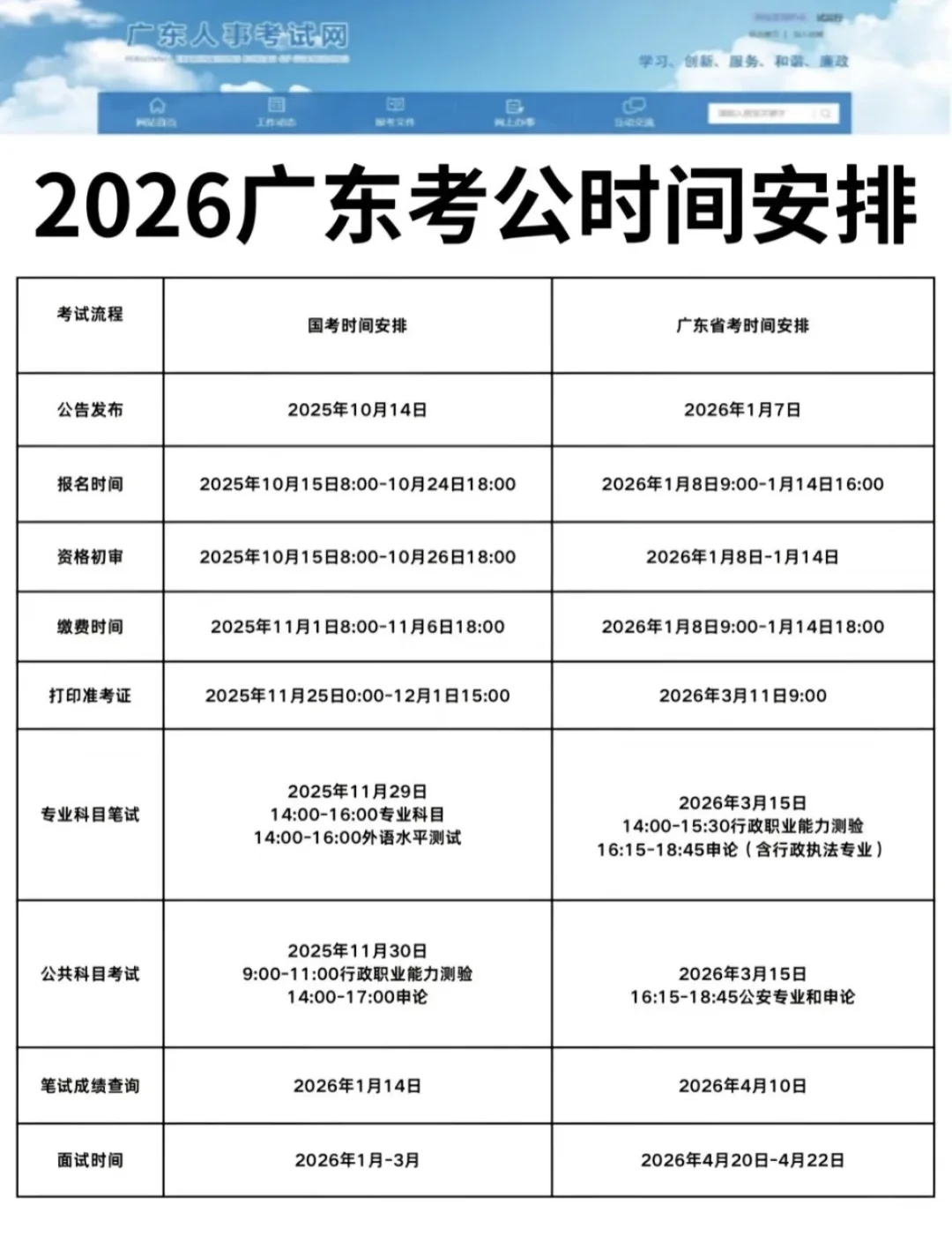 友情提醒：12.7广东省考别裸考！背完保底85分