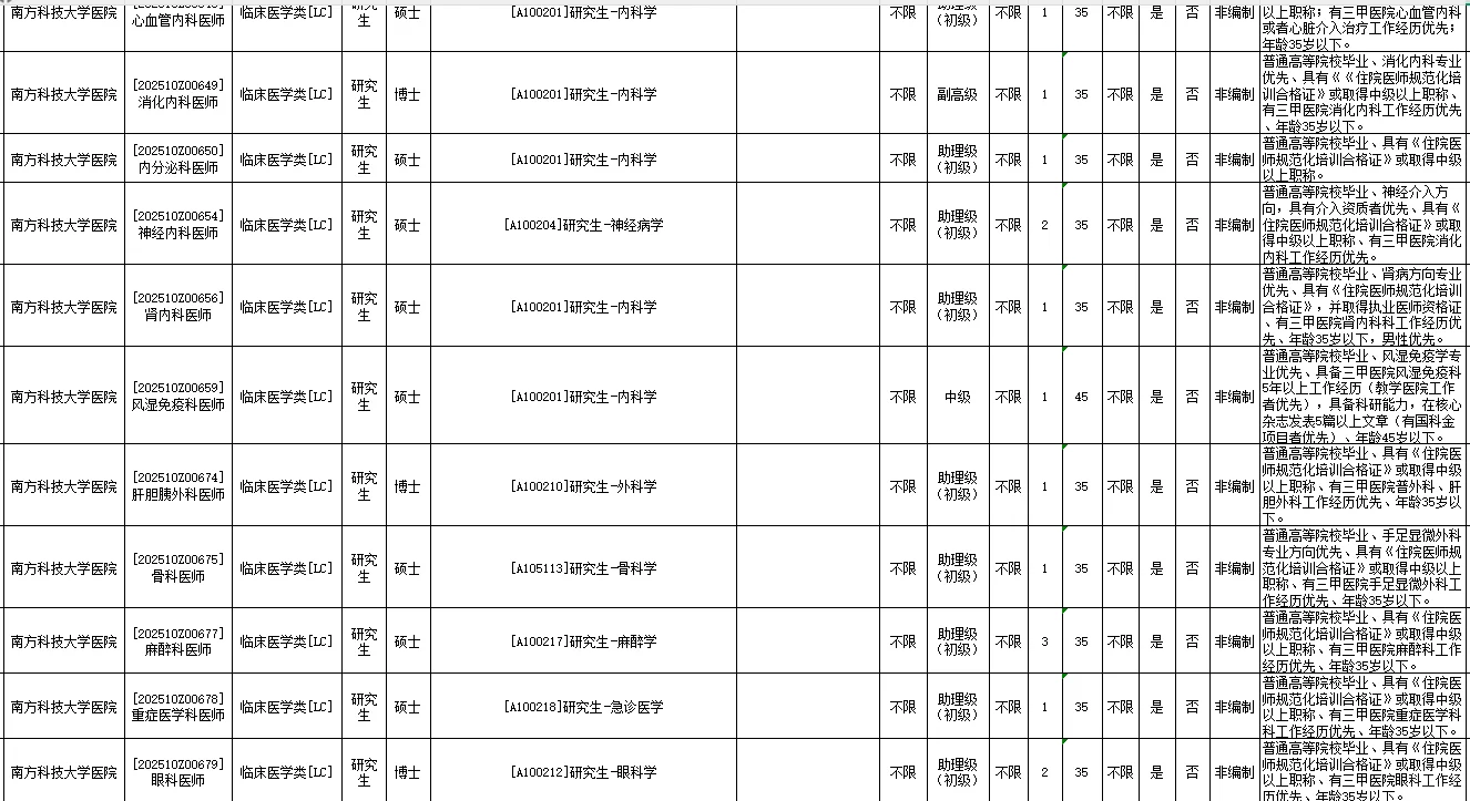 深圳市卫生健康系统招聘3745人