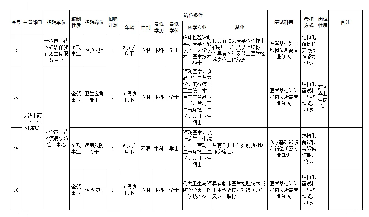 2025湖南长沙雨花区所属事业单位招聘32人！
