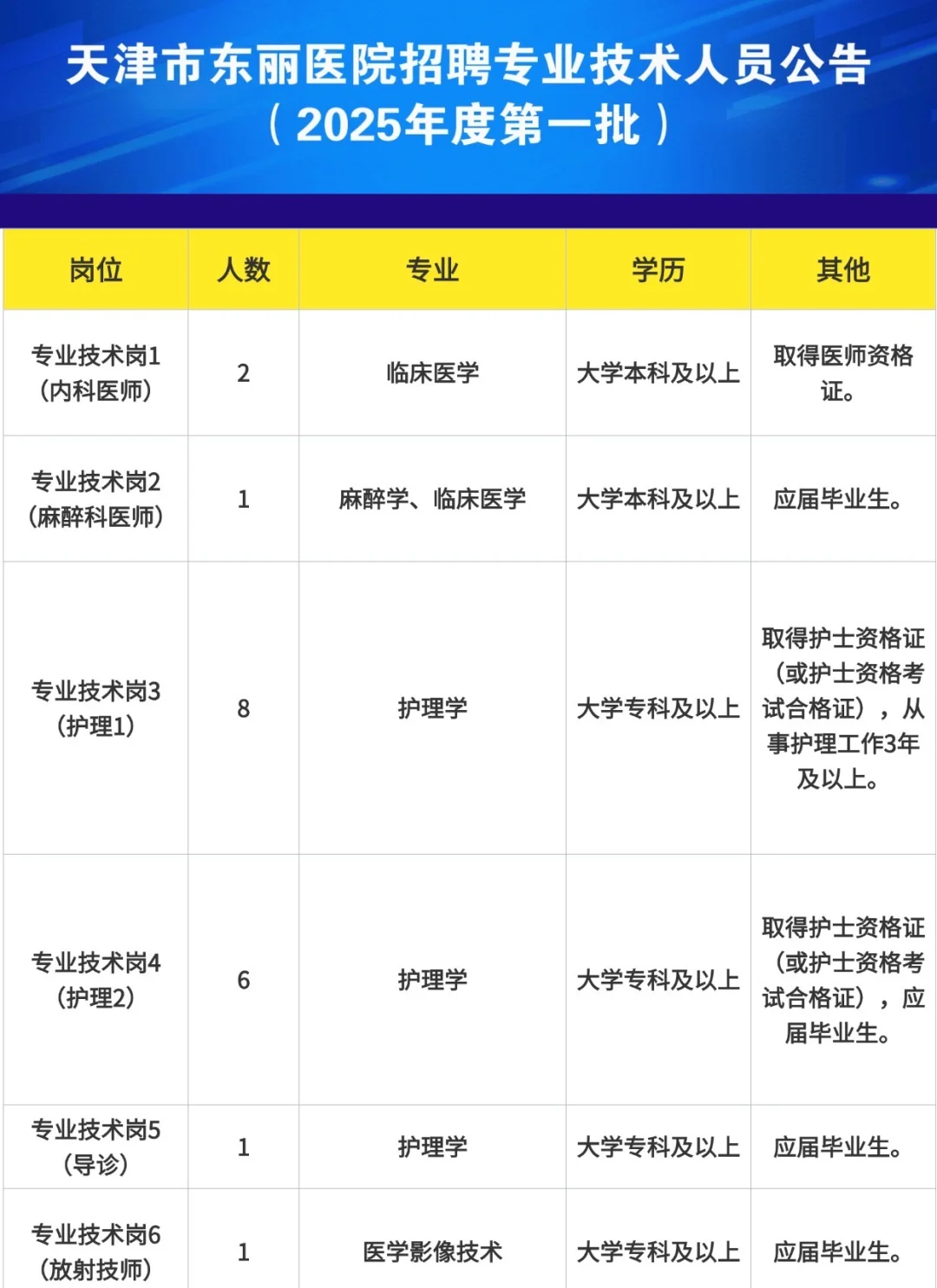 天津东丽医院第一批招