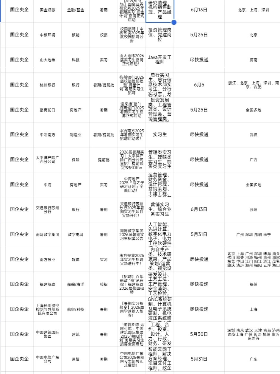 6.3可投央国企岗位