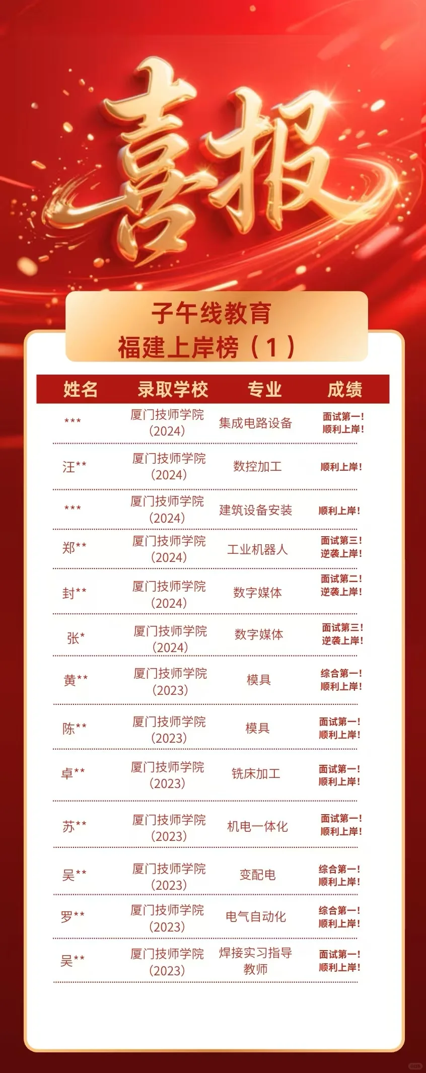 25厦门技师学院招聘｜笔试考什么