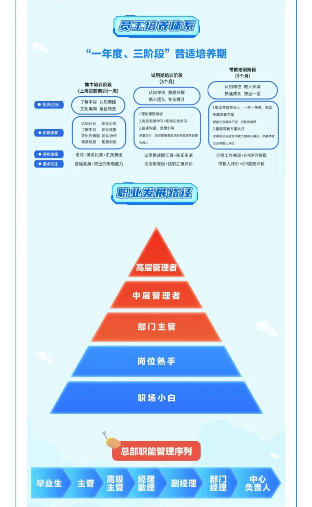 【校招】中谷海运集团2026届校园招聘