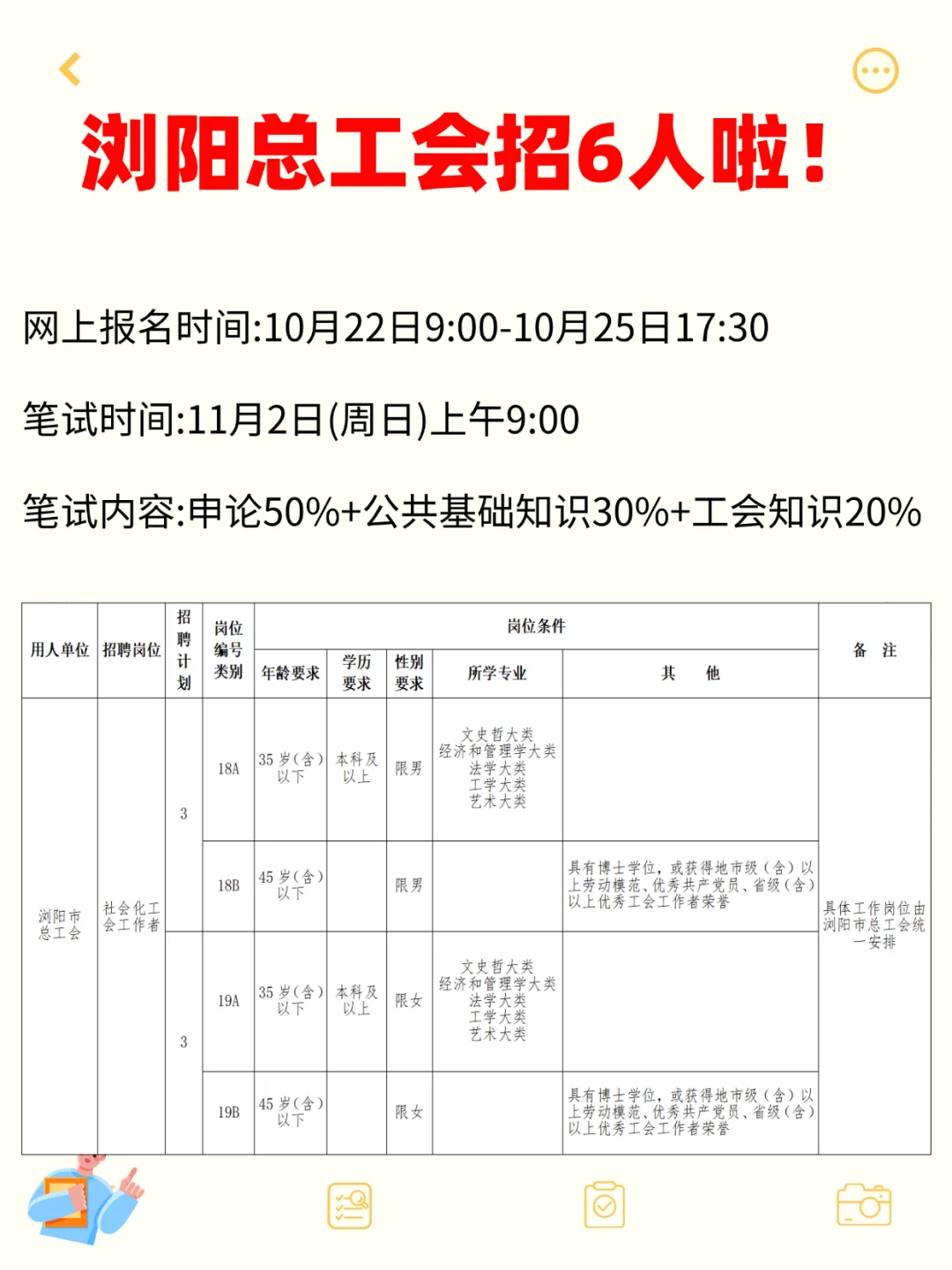 浏阳总工会6人公告！