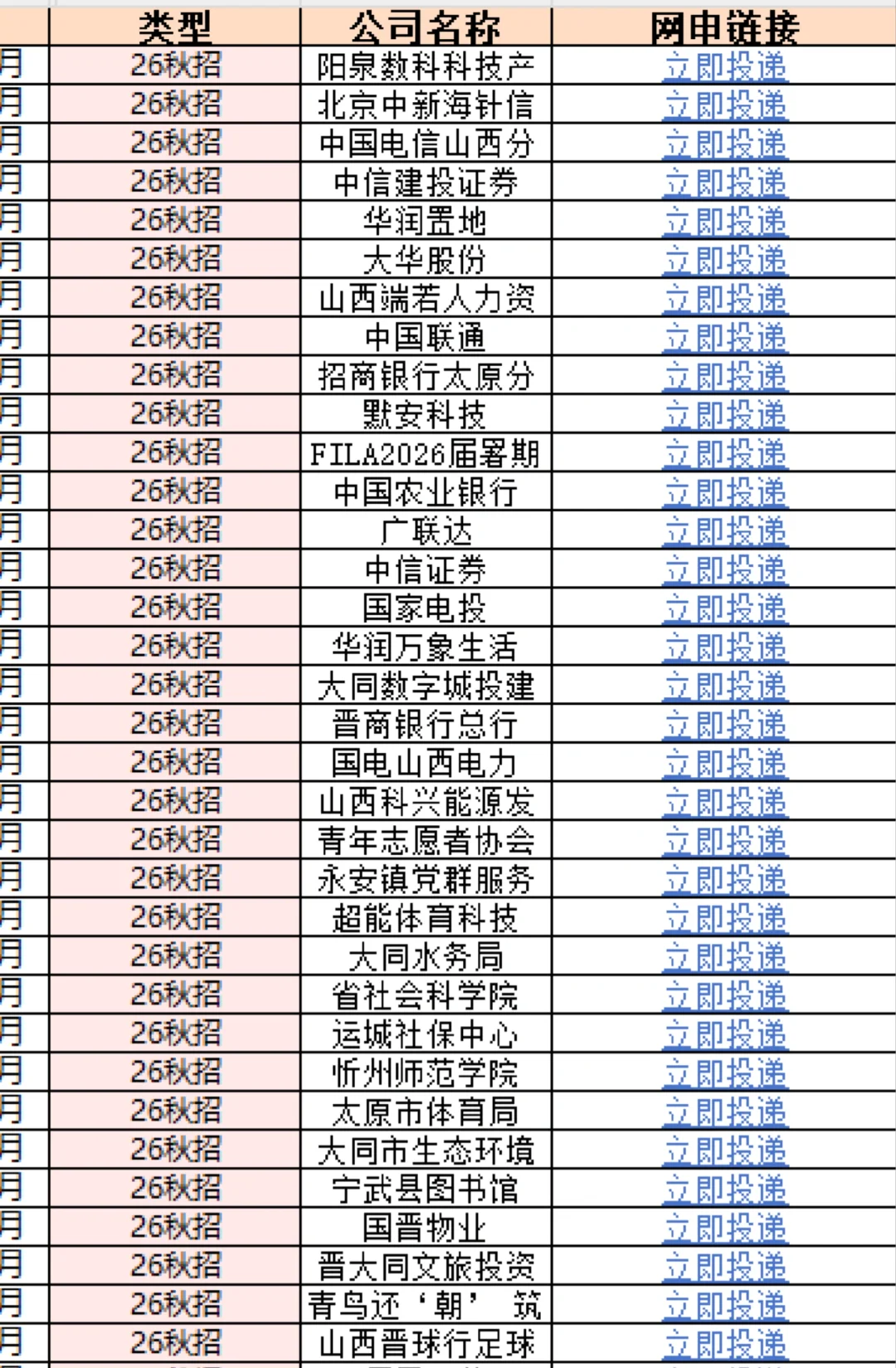 山西校招高峰期真的缺人！