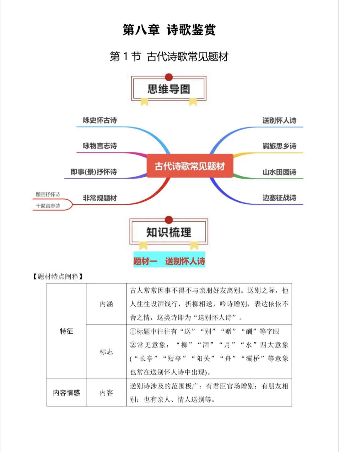 别裸考！广东春季高考邪修只需要20天，快背
