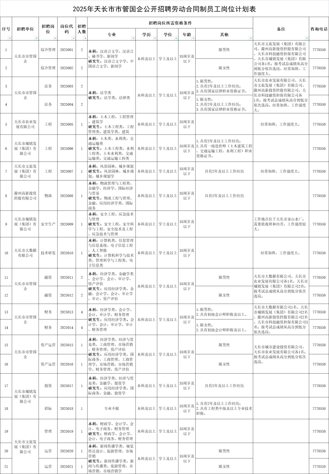 天长国企招聘33名合同工！