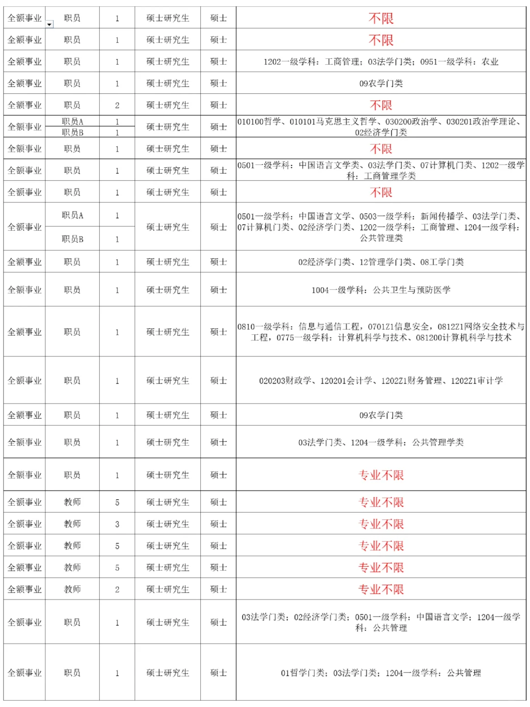 又被硕博人才引进赢麻了，这次共781人
