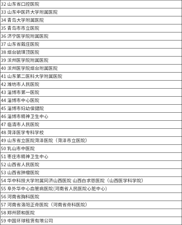 400多家！华西校区东区-医药卫生类招聘会