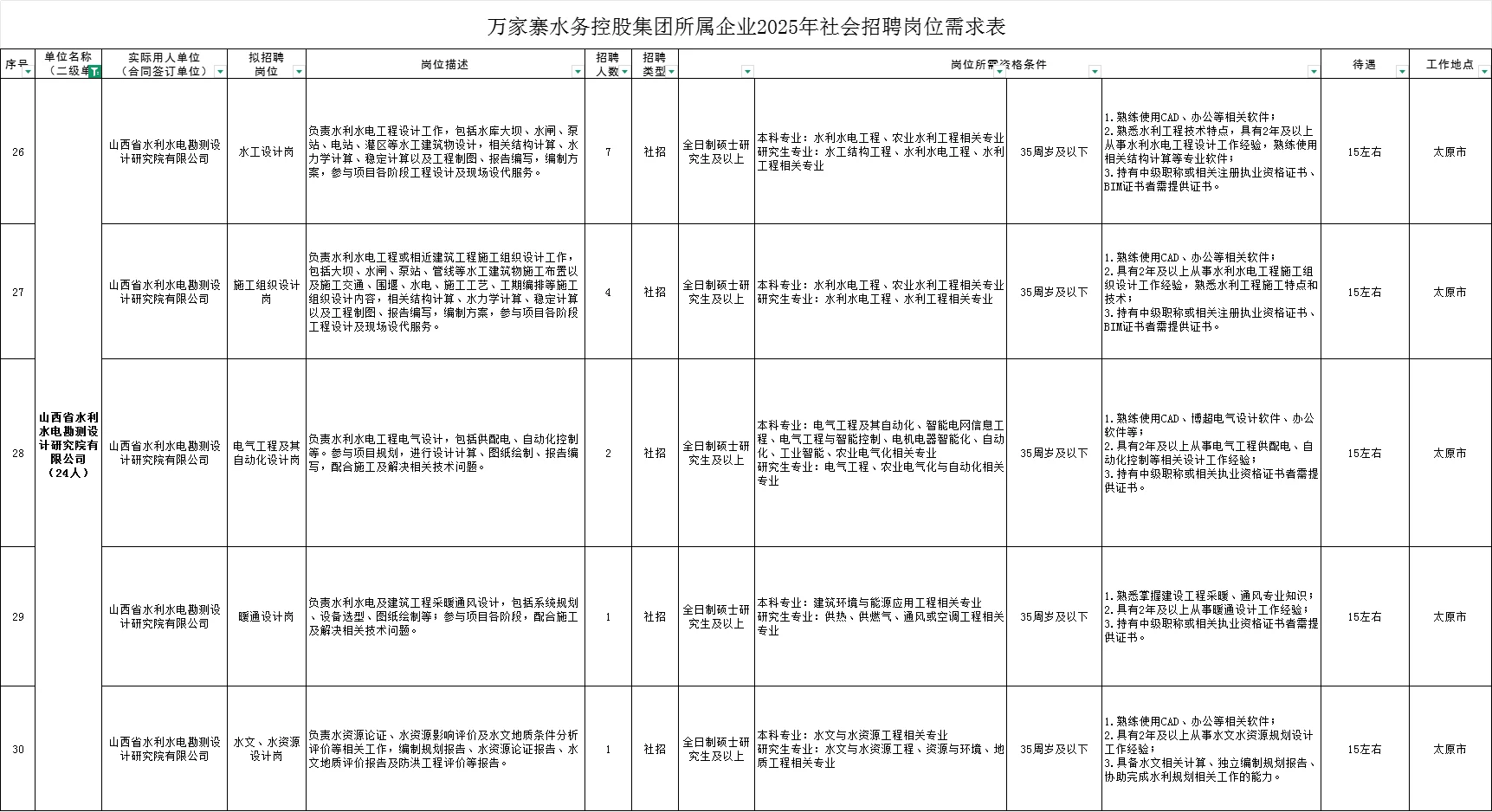 万家寨水务控股集团面向社会招聘147人，16