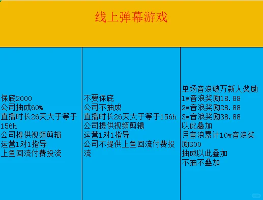 游戏直播、小游戏直播、招聘游戏直播