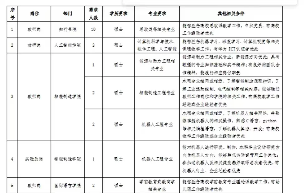 69人❗️河北一高校这也缺人❗️无笔试❗️