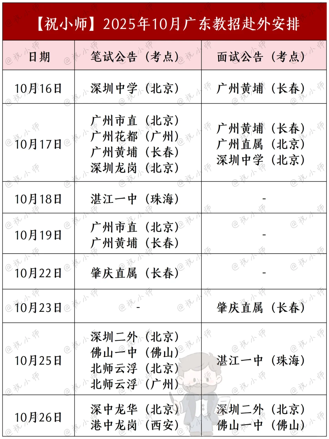 北京6场相当热闹！26届教招赴外该买车票了