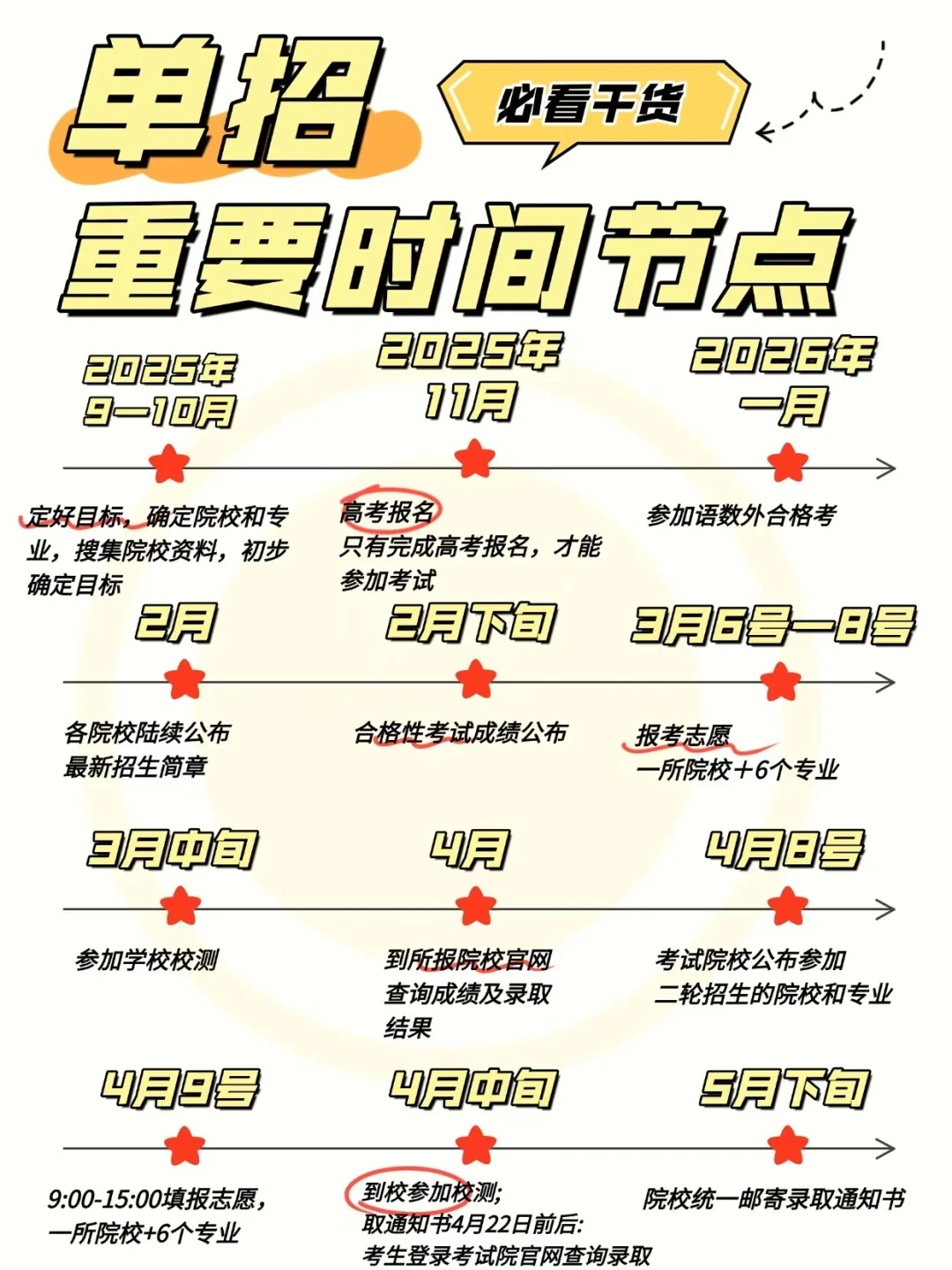 26届单招时间节点来啦