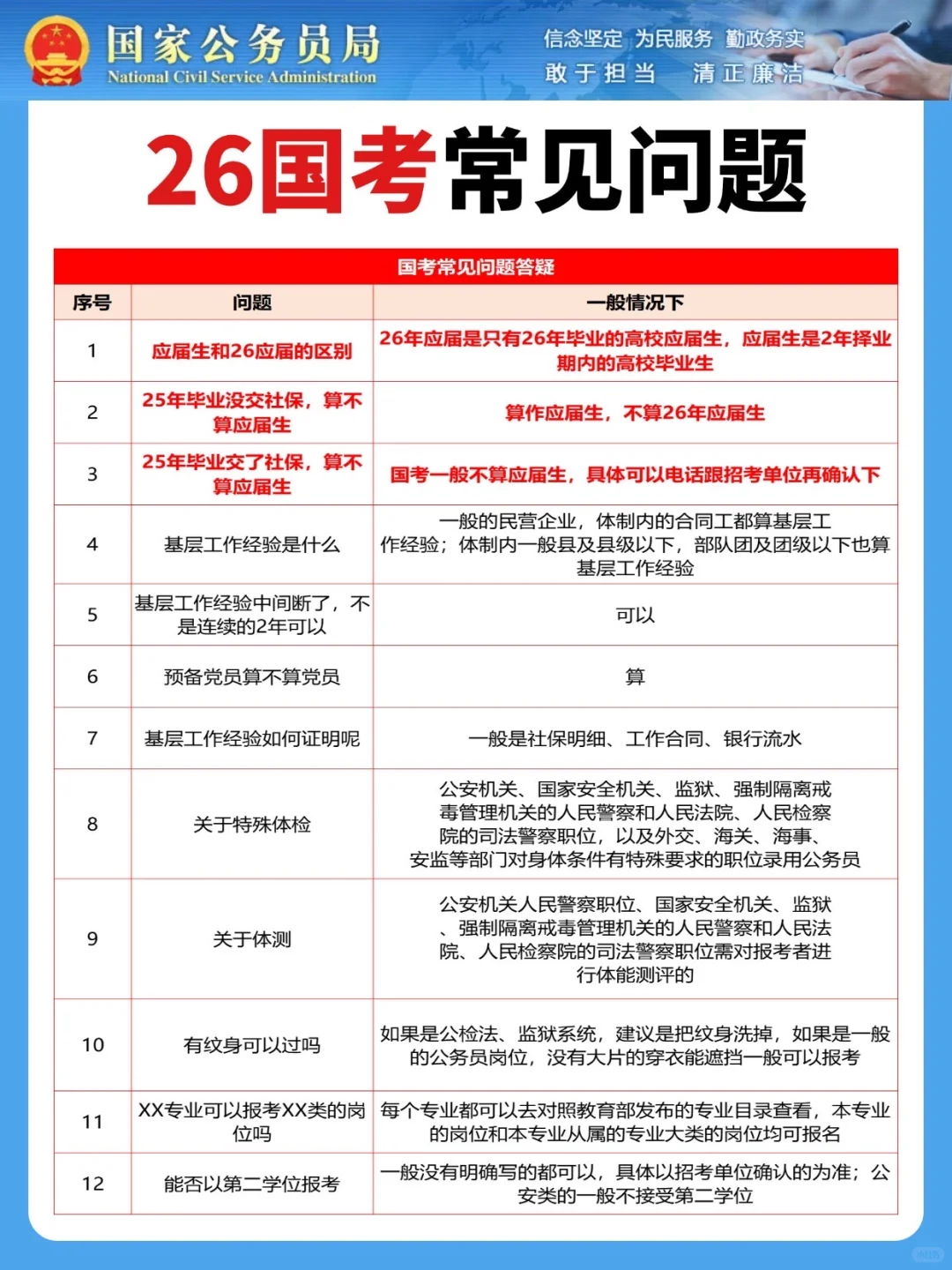 26国考今起报名📣湖北共招录1481人📬