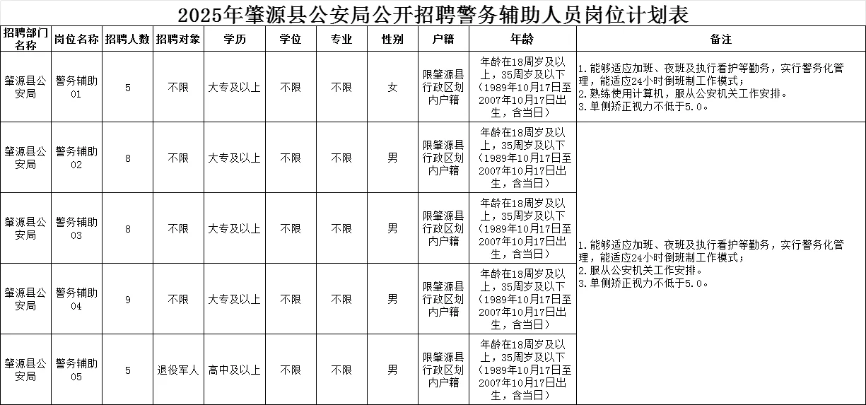 肇源县招聘辅警35人