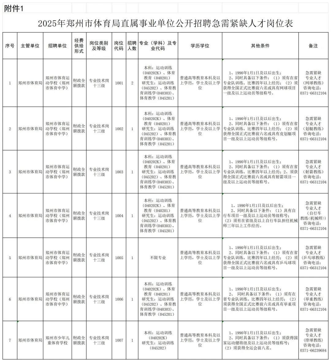 郑州市体育局公开招聘紧缺人才8人